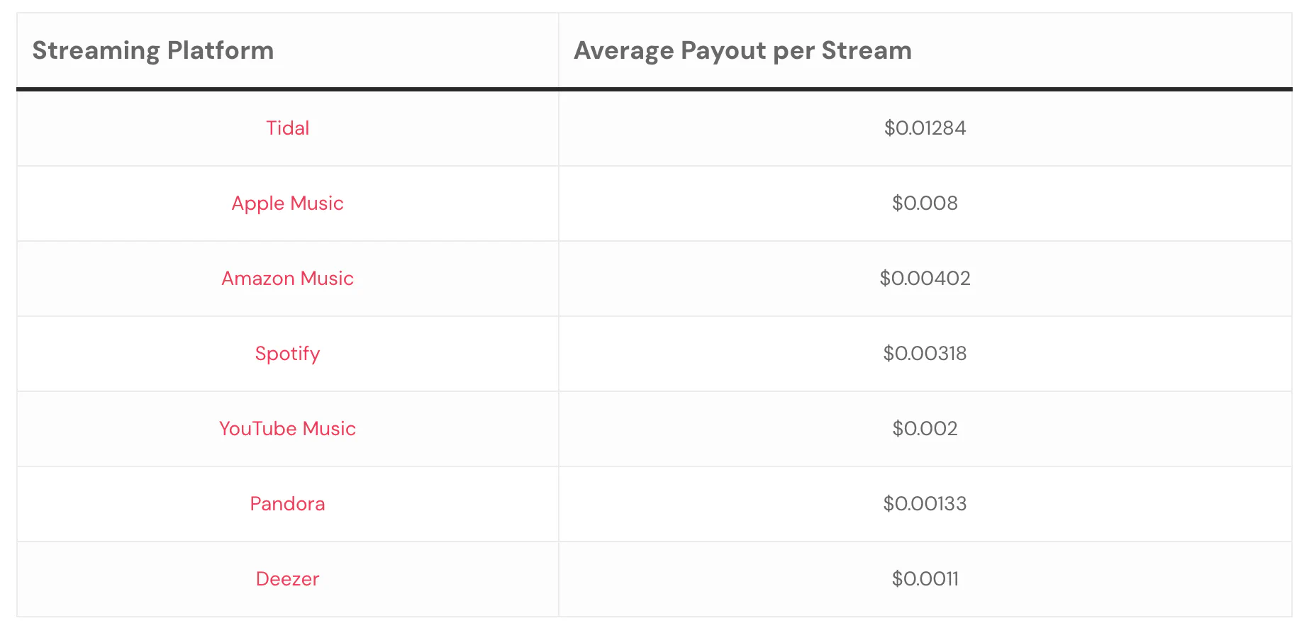 Payouts stats