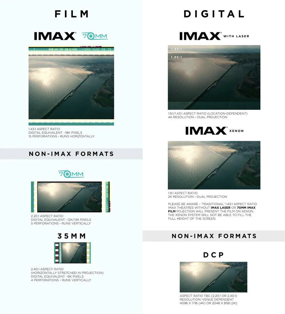 The movies you see are almost always cut a little bit.