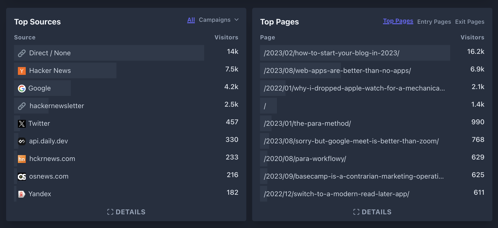 Blog stats